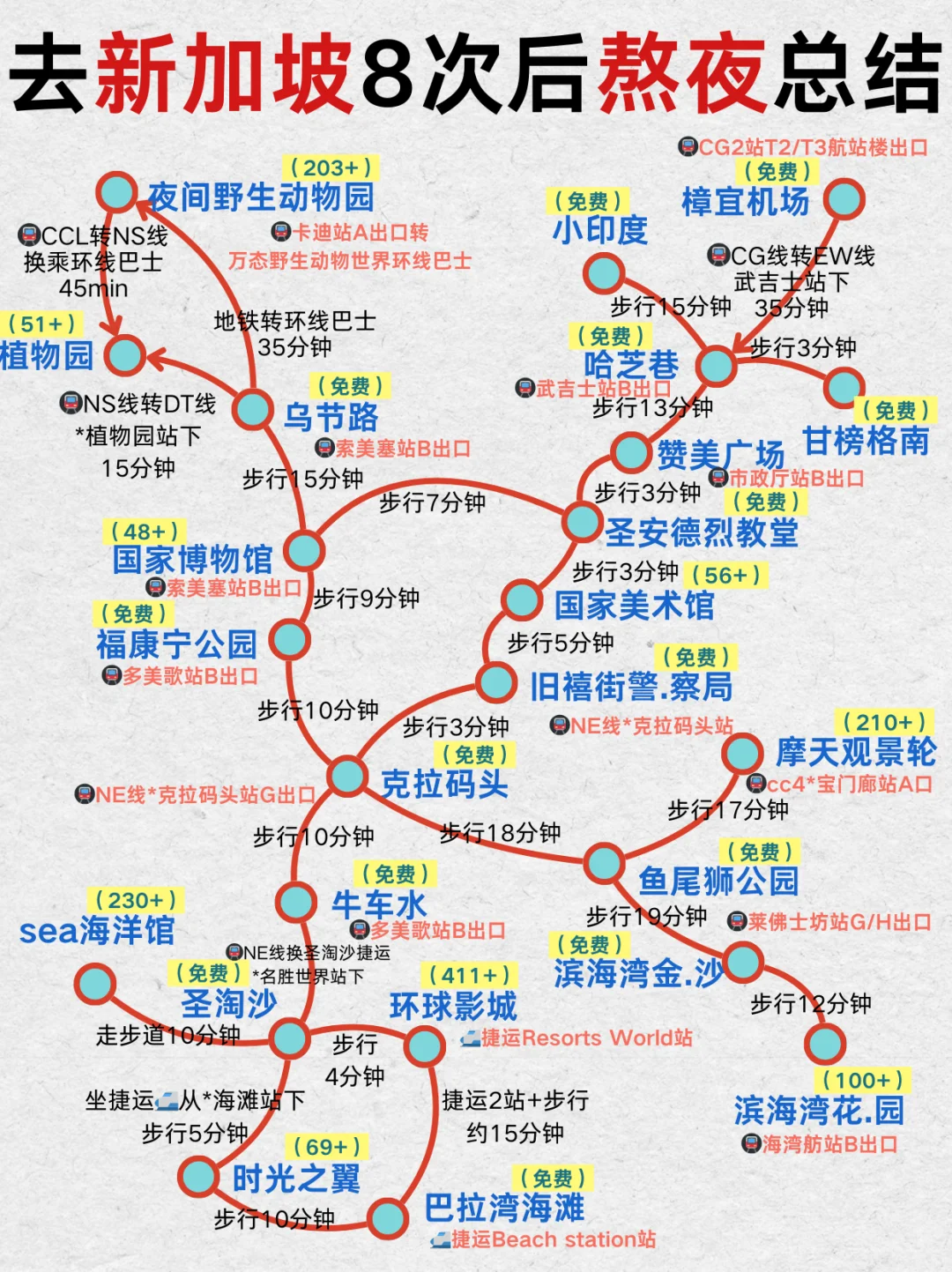 去了8次的✨新加坡旅游攻略，直接抄作业‼️