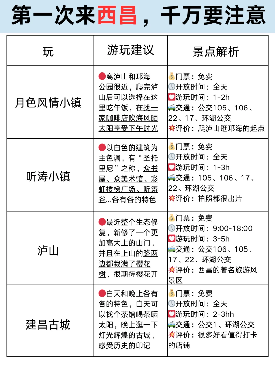 元旦去西昌，三天超详细行程+避坑攻略