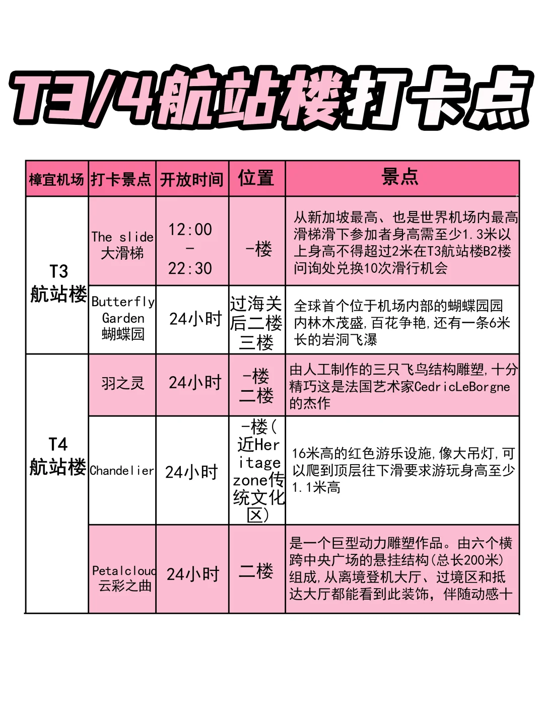 大瀑布根本就不在樟宜机场里面…附详细攻略