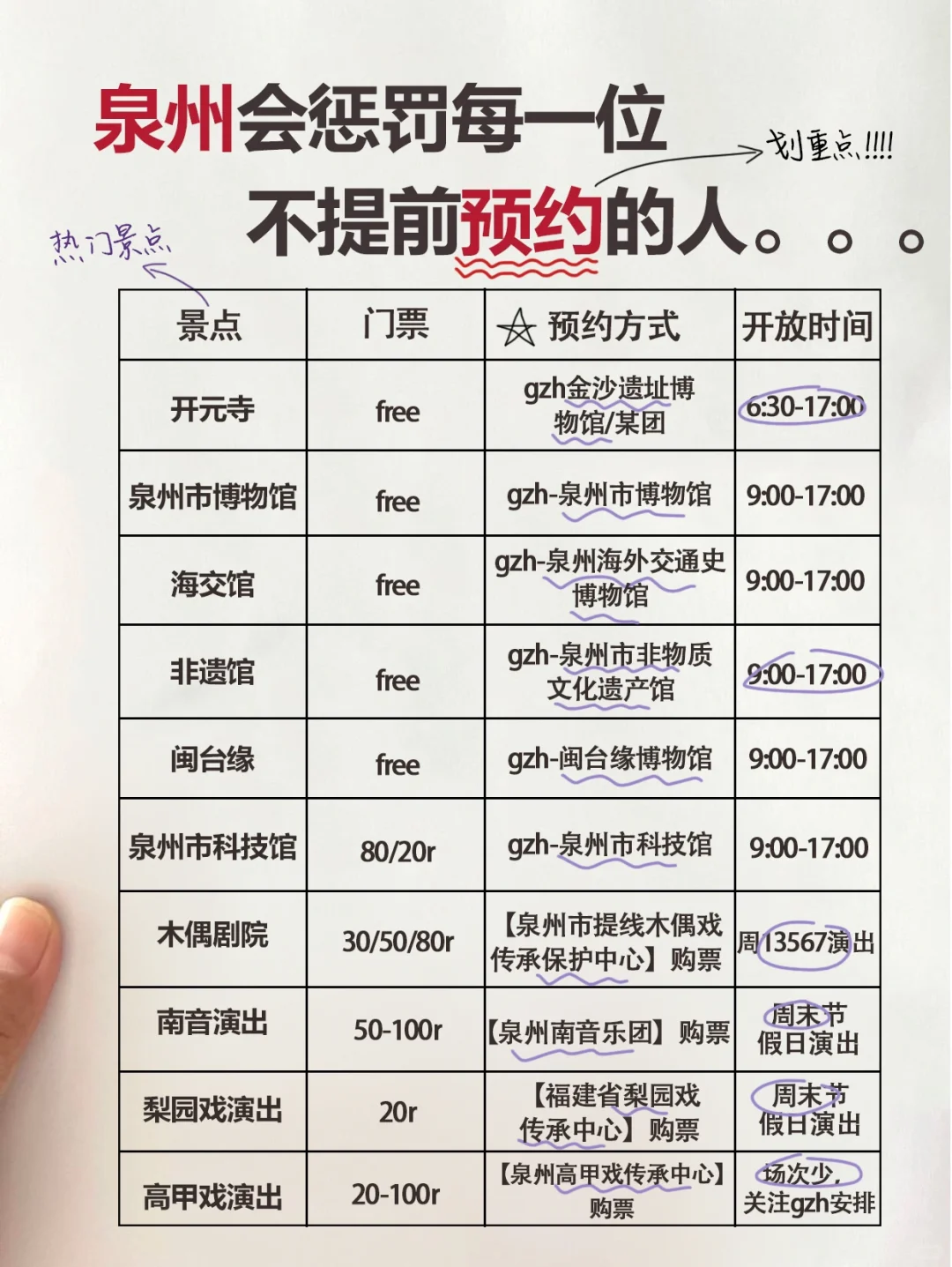 球球了🙏看完再去泉州，一定要提前预约呀‼️