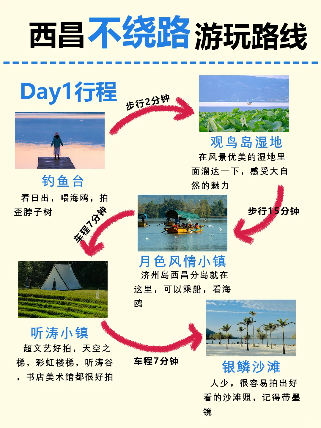 西昌本地人建议🎈寒假3日游｜详细攻略❗