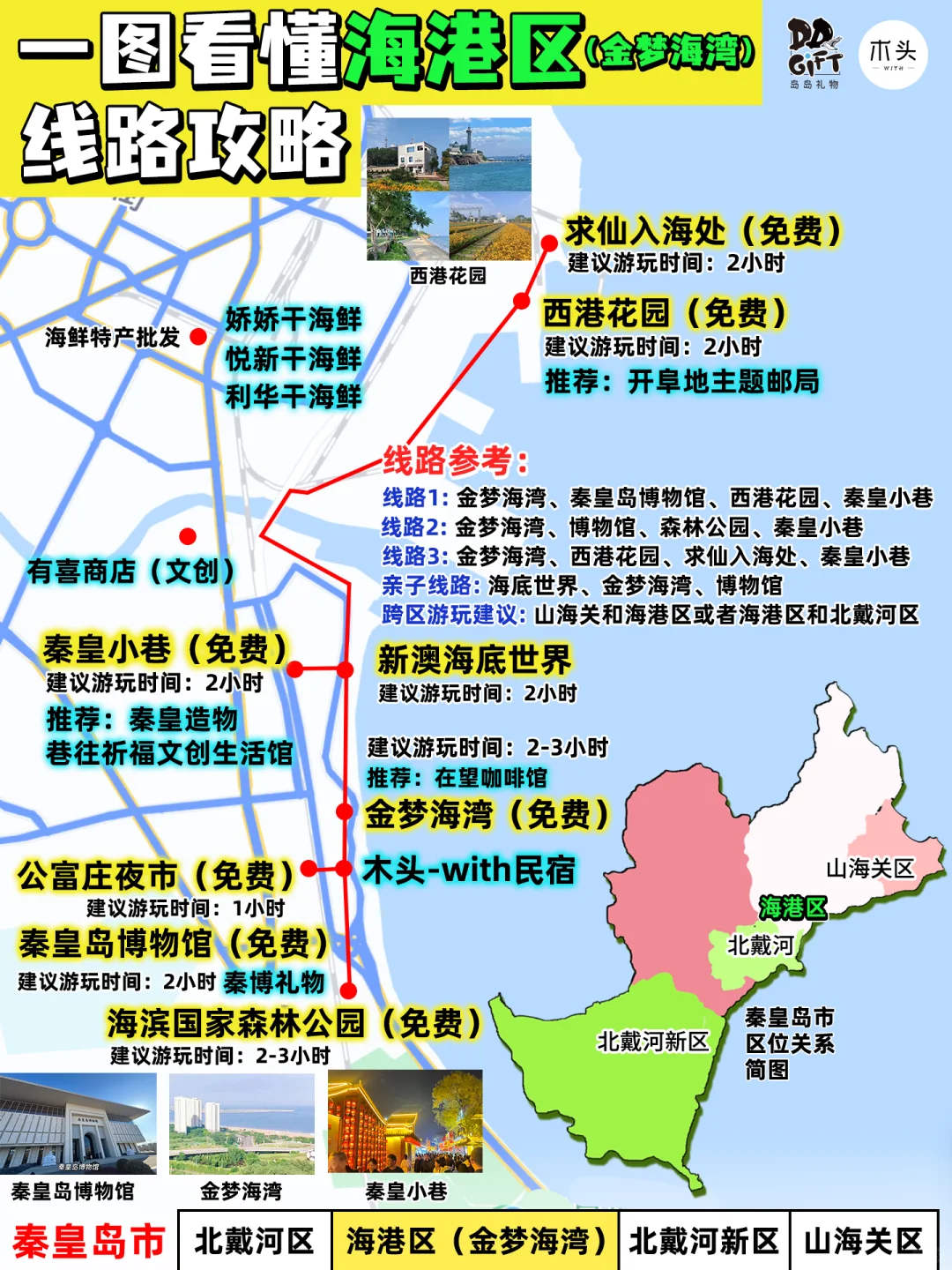 小红书跟风最正确的一次！总结秦皇岛攻略！