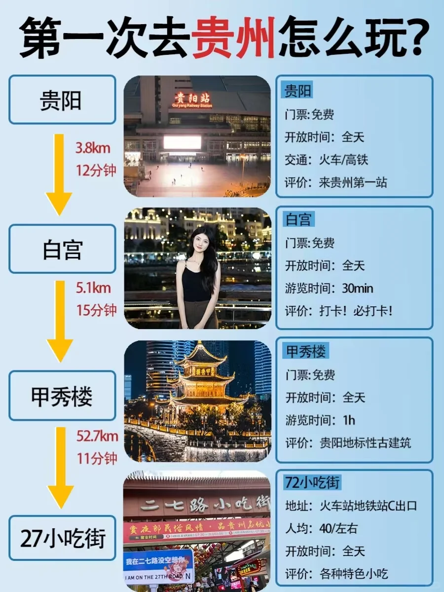 第一次去贵州旅游这样玩❗6-8月旅游攻略