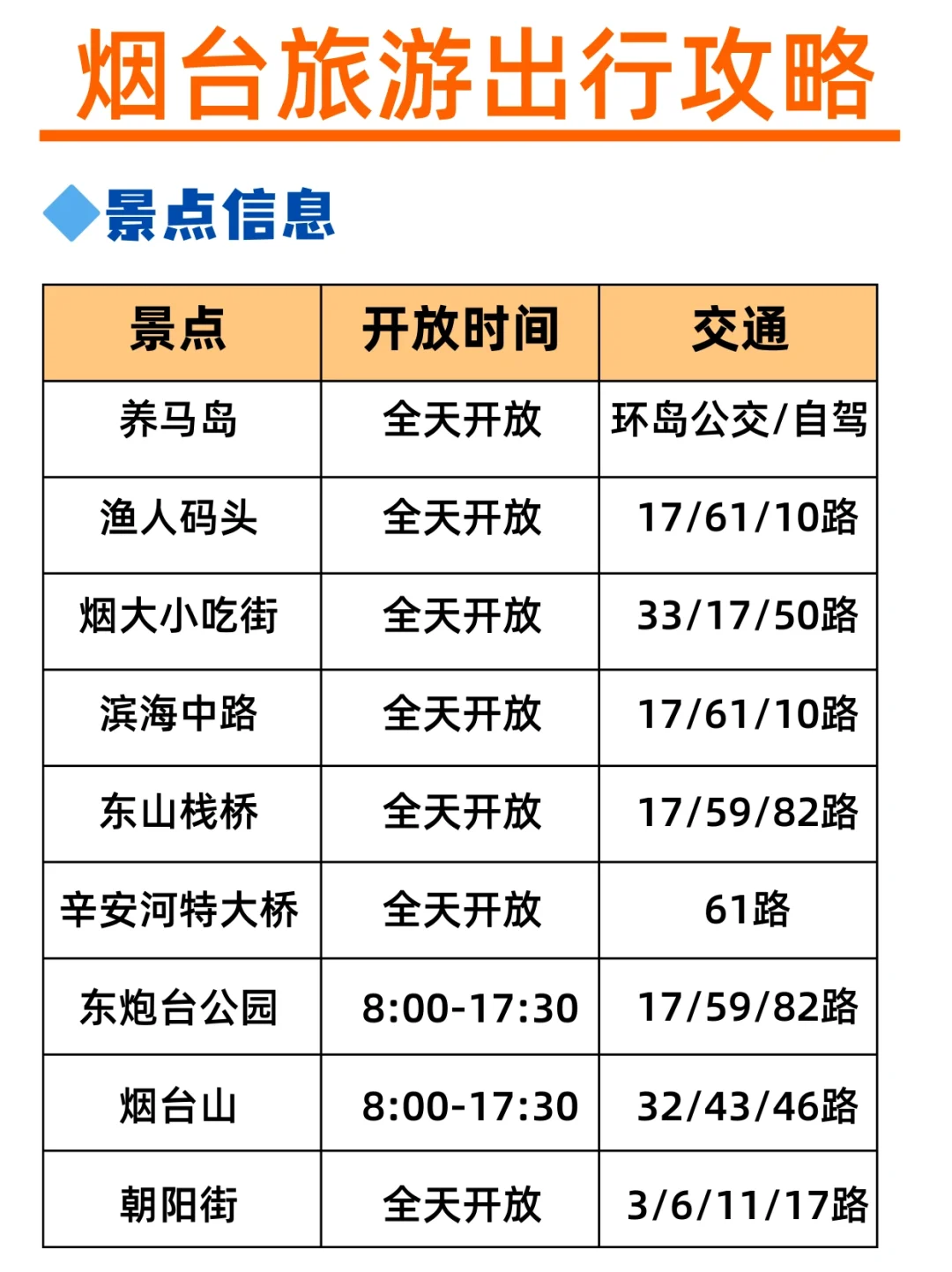 小红书跟风最正确的一次|烟台景点地图