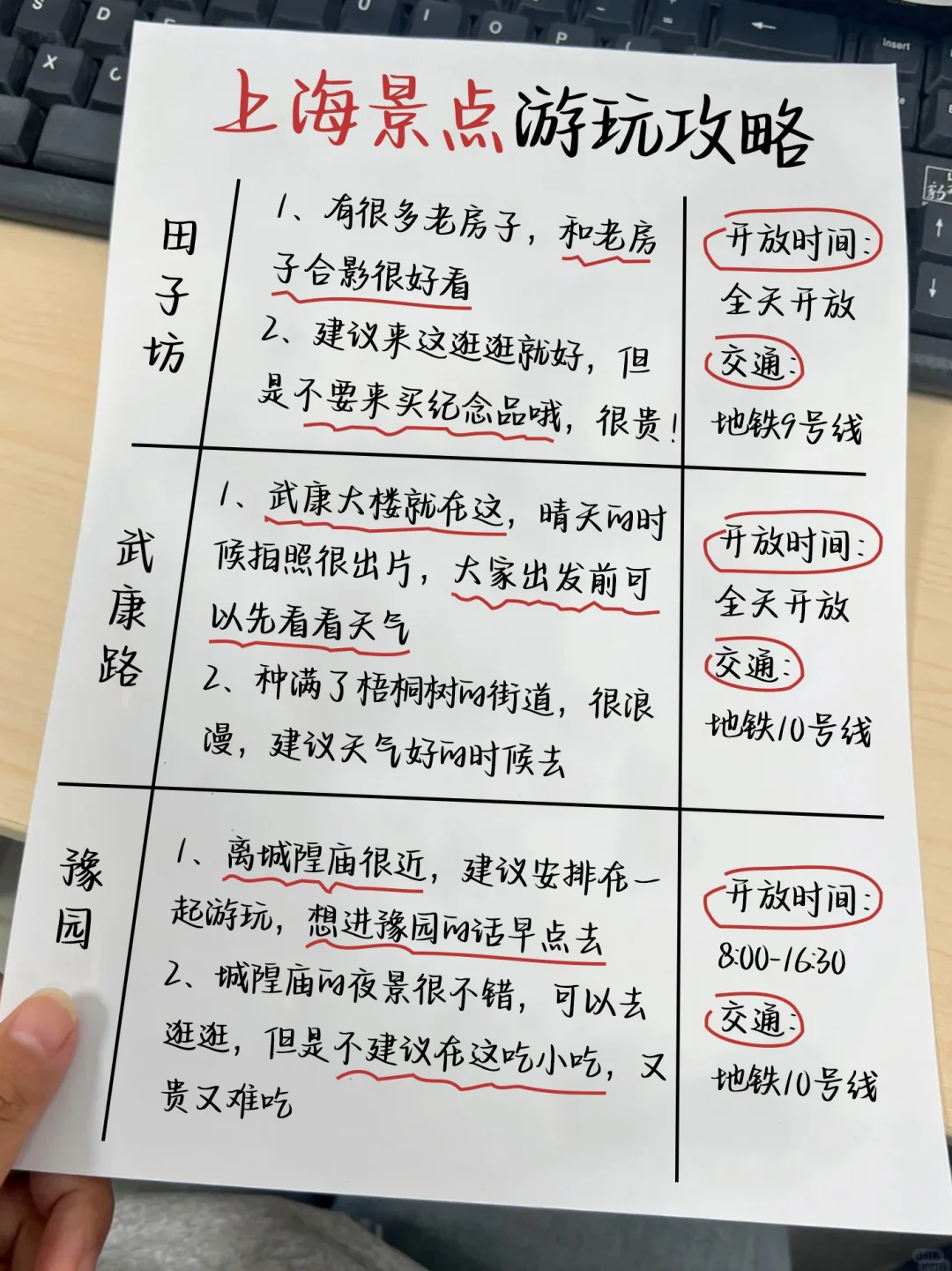 上海刚回🙋‍♂自己做的详细手写攻略❗️