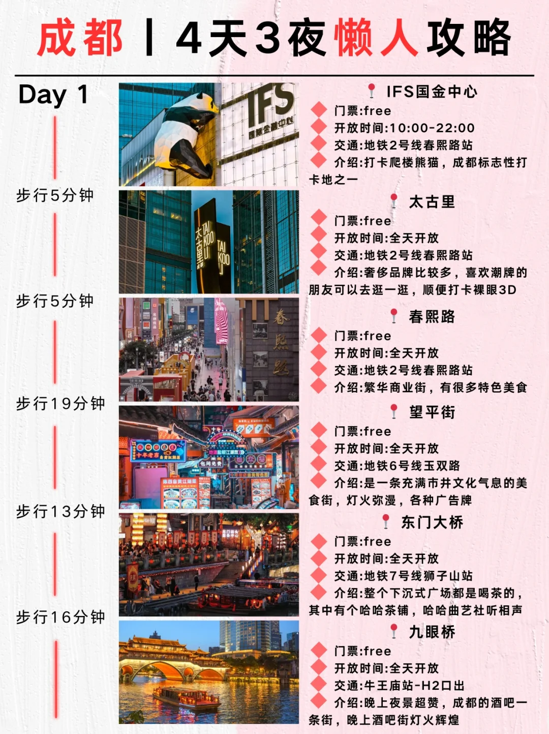成都4天3夜！不累人的旅游攻略🥳