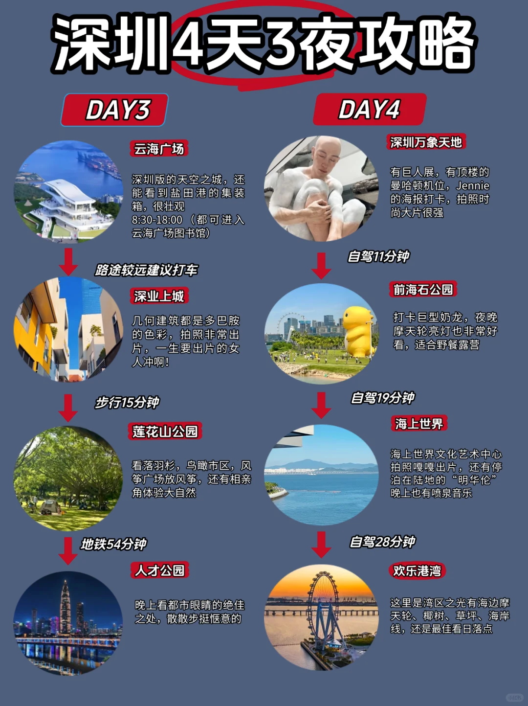 🔥深圳春节4天3夜旅游攻略(看海➕市区)