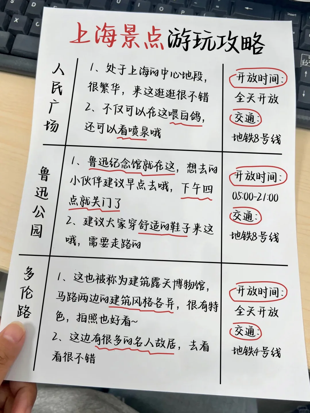 上海刚回🙋‍♂自己做的详细手写攻略❗️