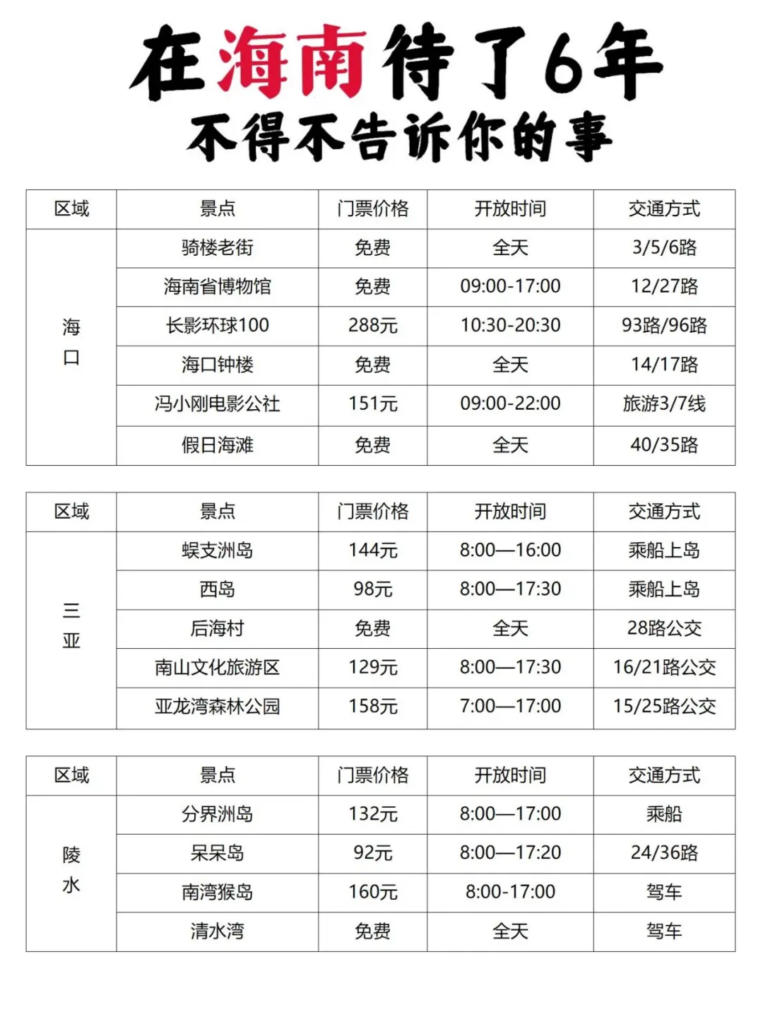 在海南待了6年！！不得不告诉你的事~