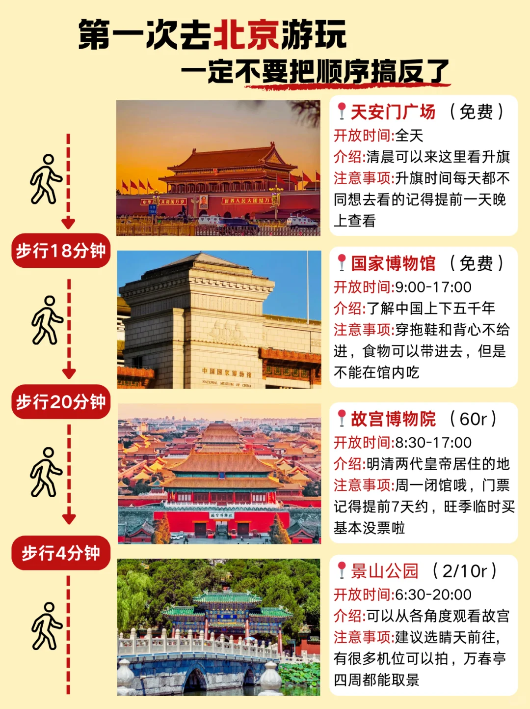 🌟北京旅游攻略✨终于把北京旅行说明白了