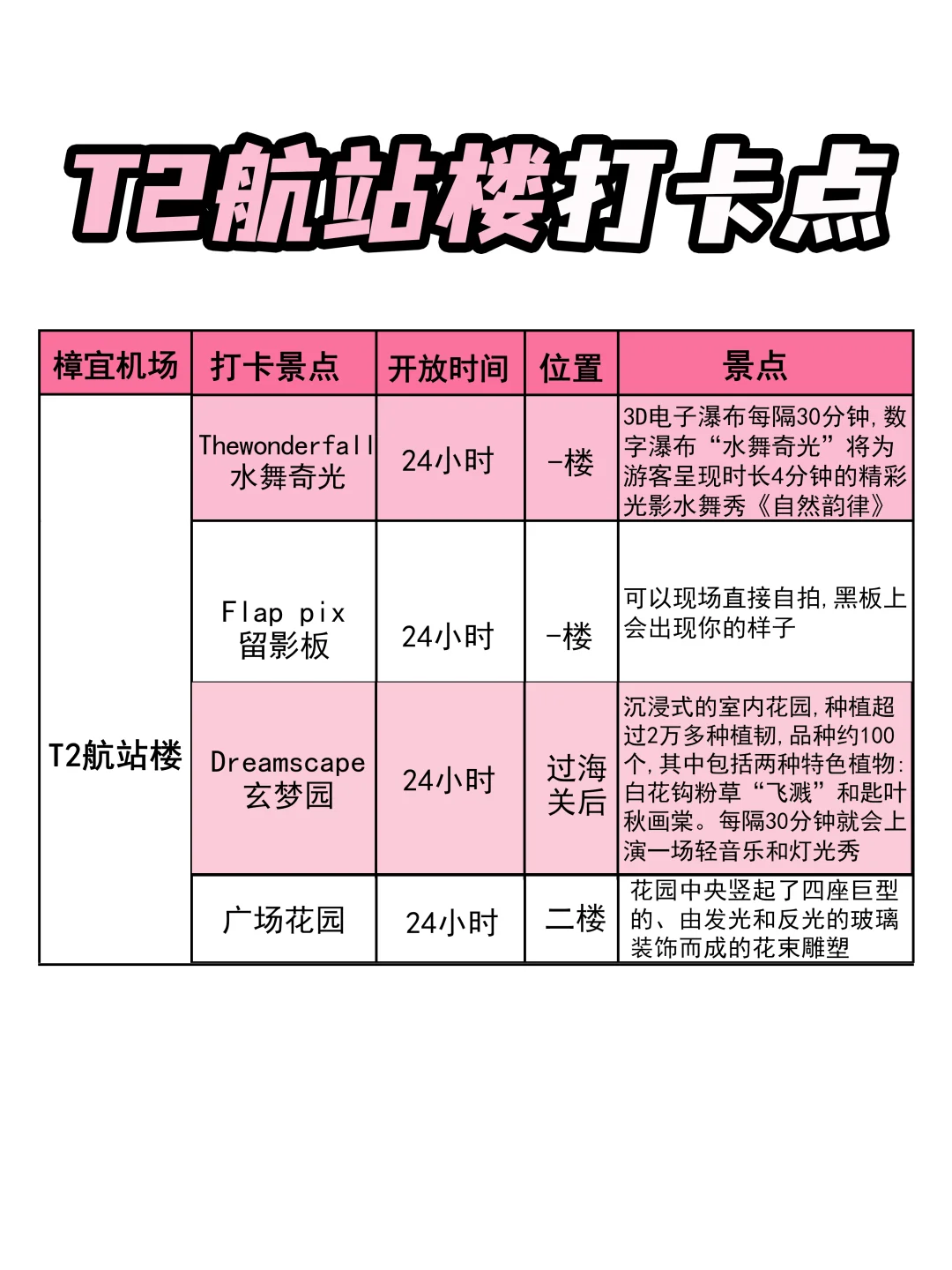 大瀑布根本就不在樟宜机场里面…附详细攻略