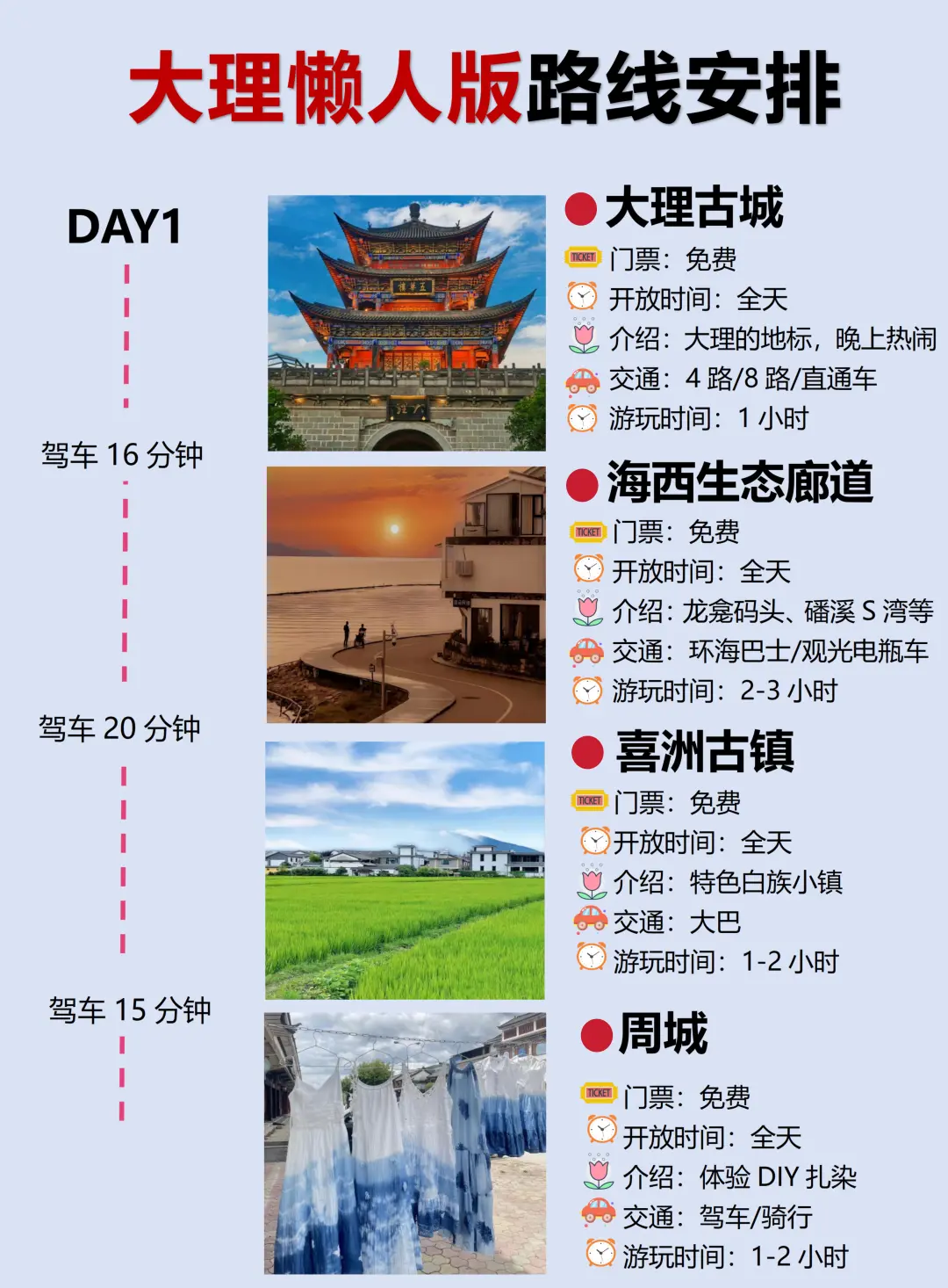 📍大理保姆级攻略路线 | 超详细攻略