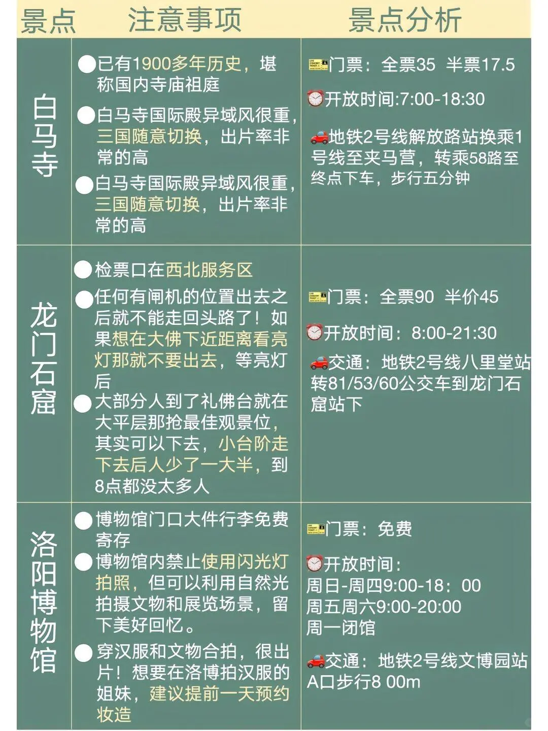 洛阳懒人版攻略‼️超全攻略姐妹们收藏😊