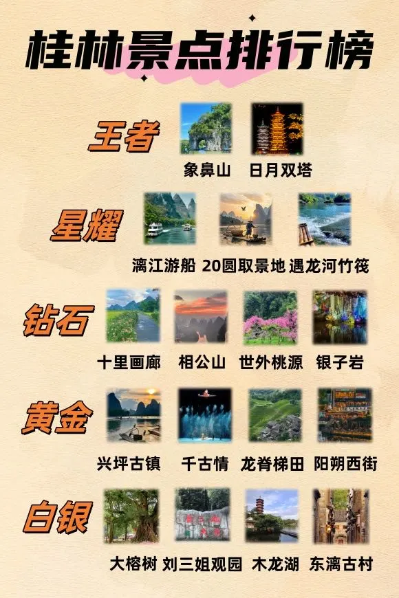 终于有人把桂林景点讲清楚了！超实用✅