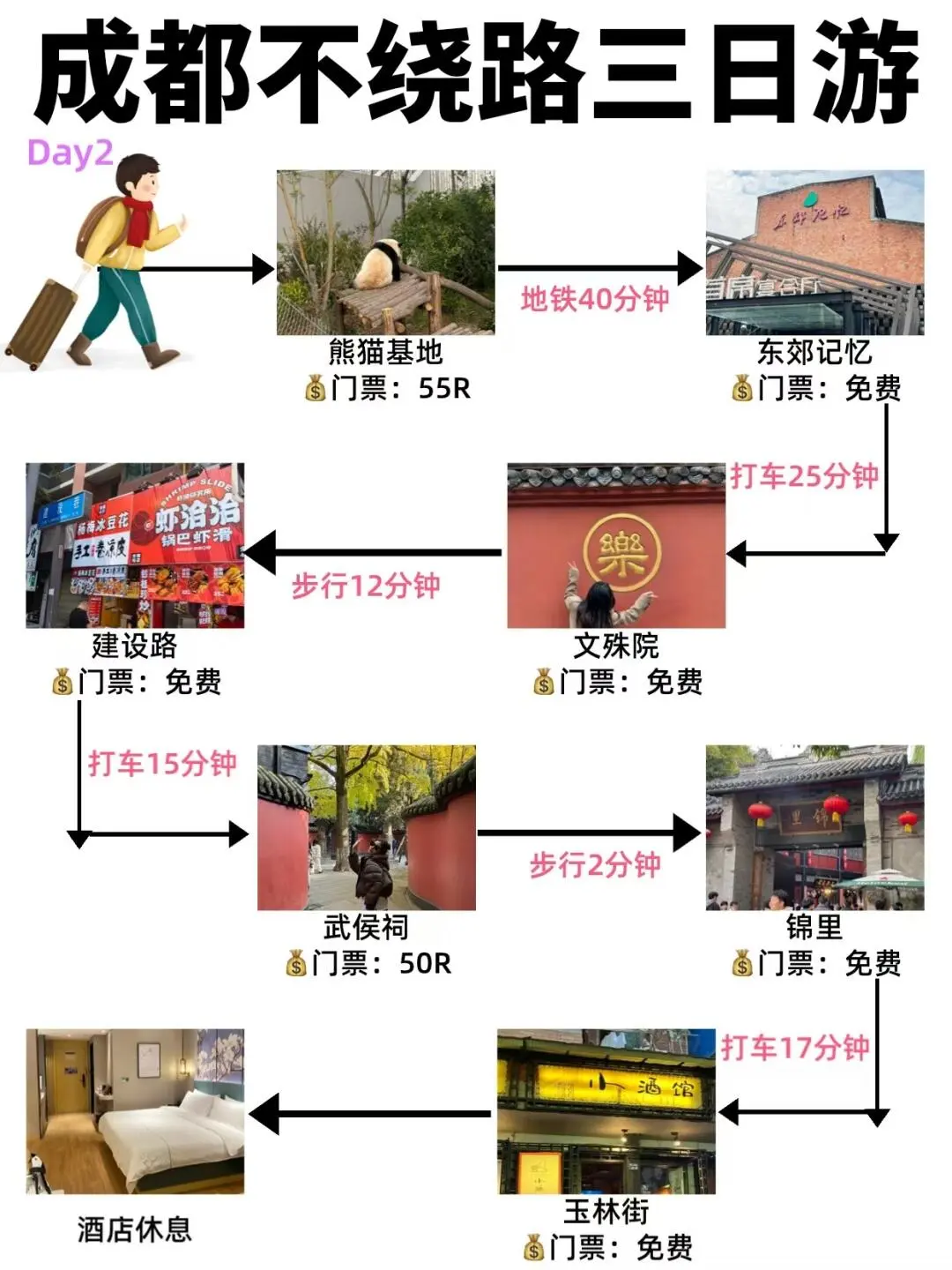 成都三日游🔥穷游拿下21个景点！