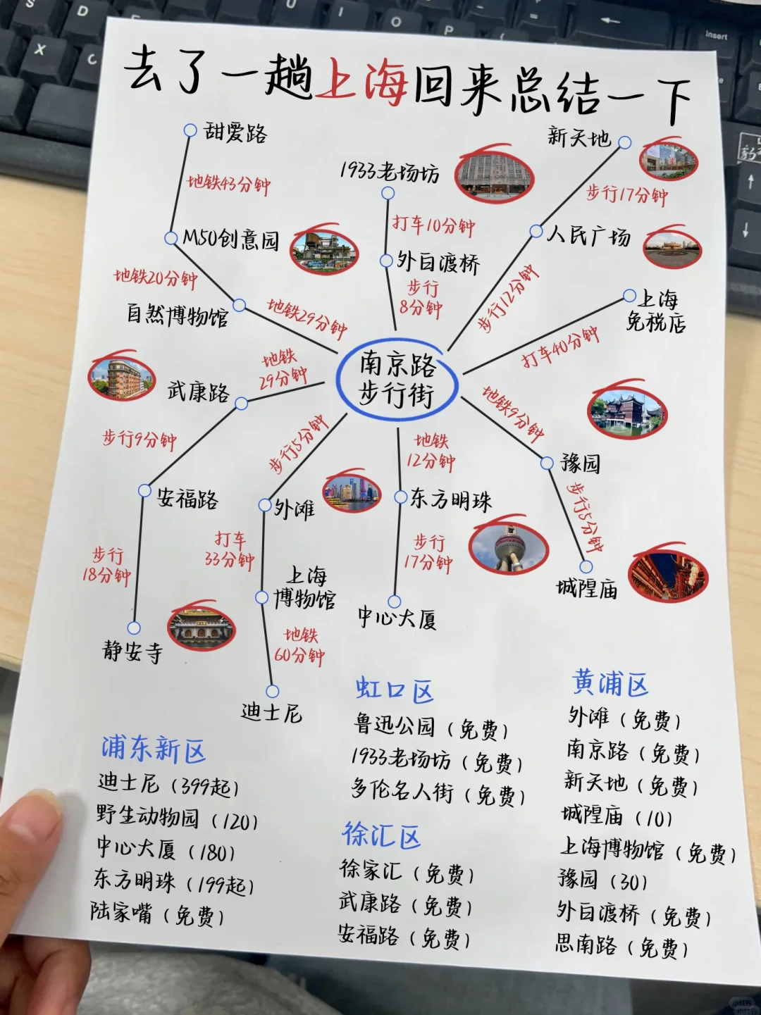 上海刚回🙋‍♂自己做的详细手写攻略❗️