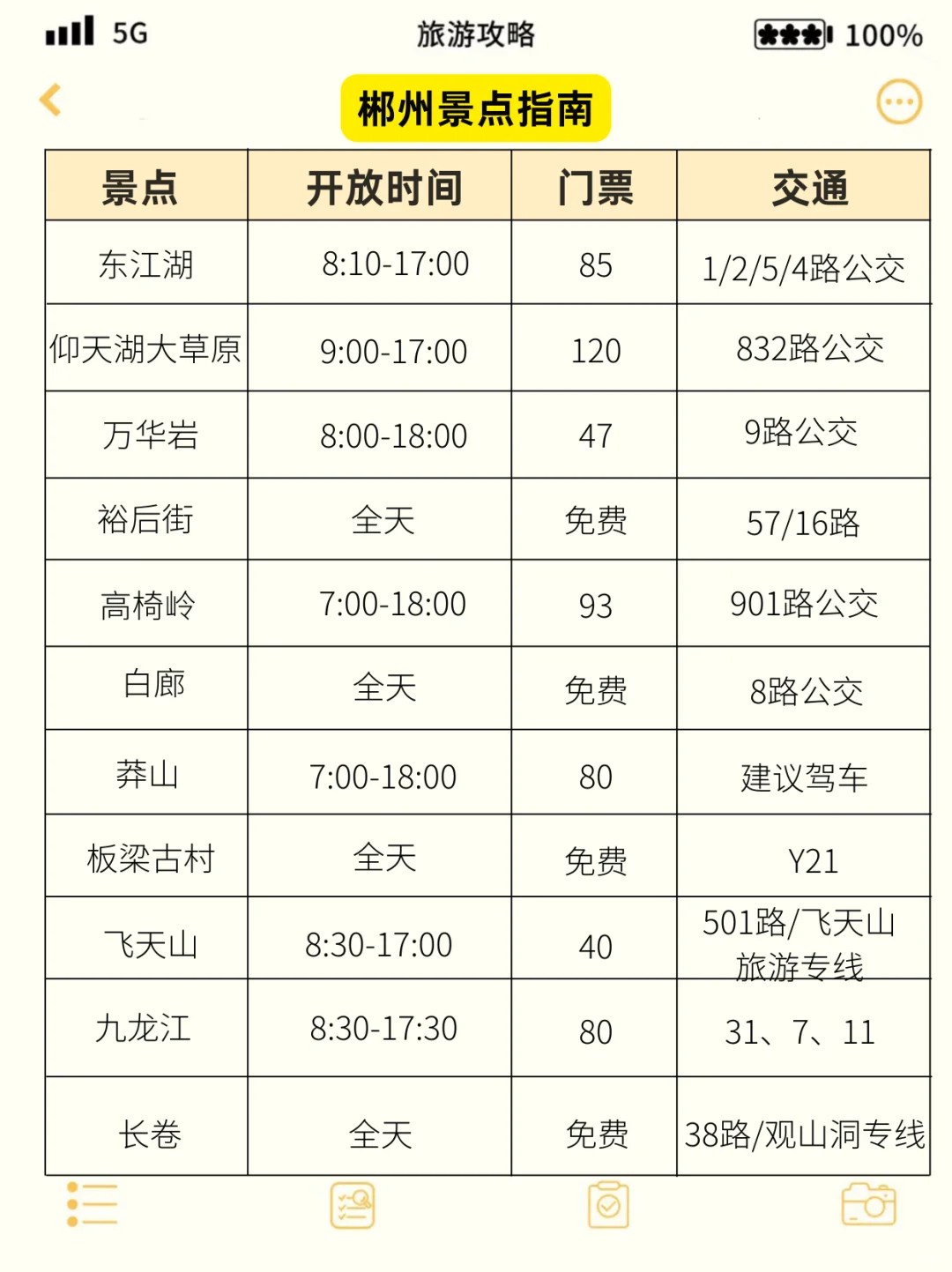 写给1-2🈷️去郴州的姐妹们！超全避坑