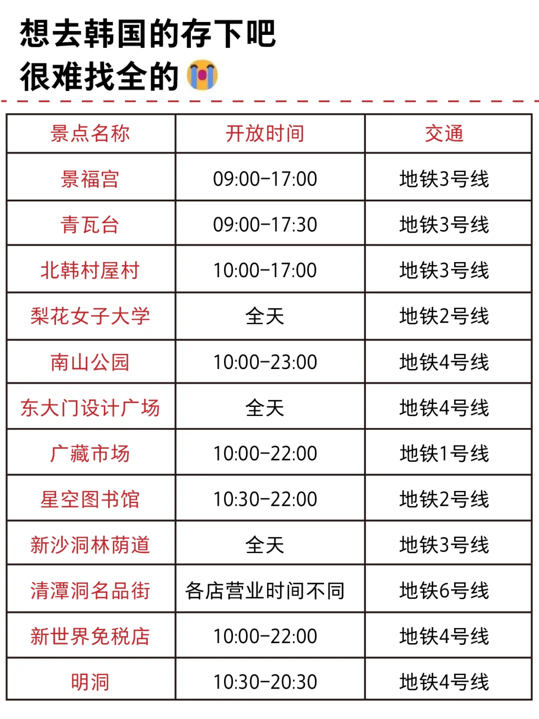 听劝🙋计划1-2月来韩国🇰🇷的姐妹快码住！
