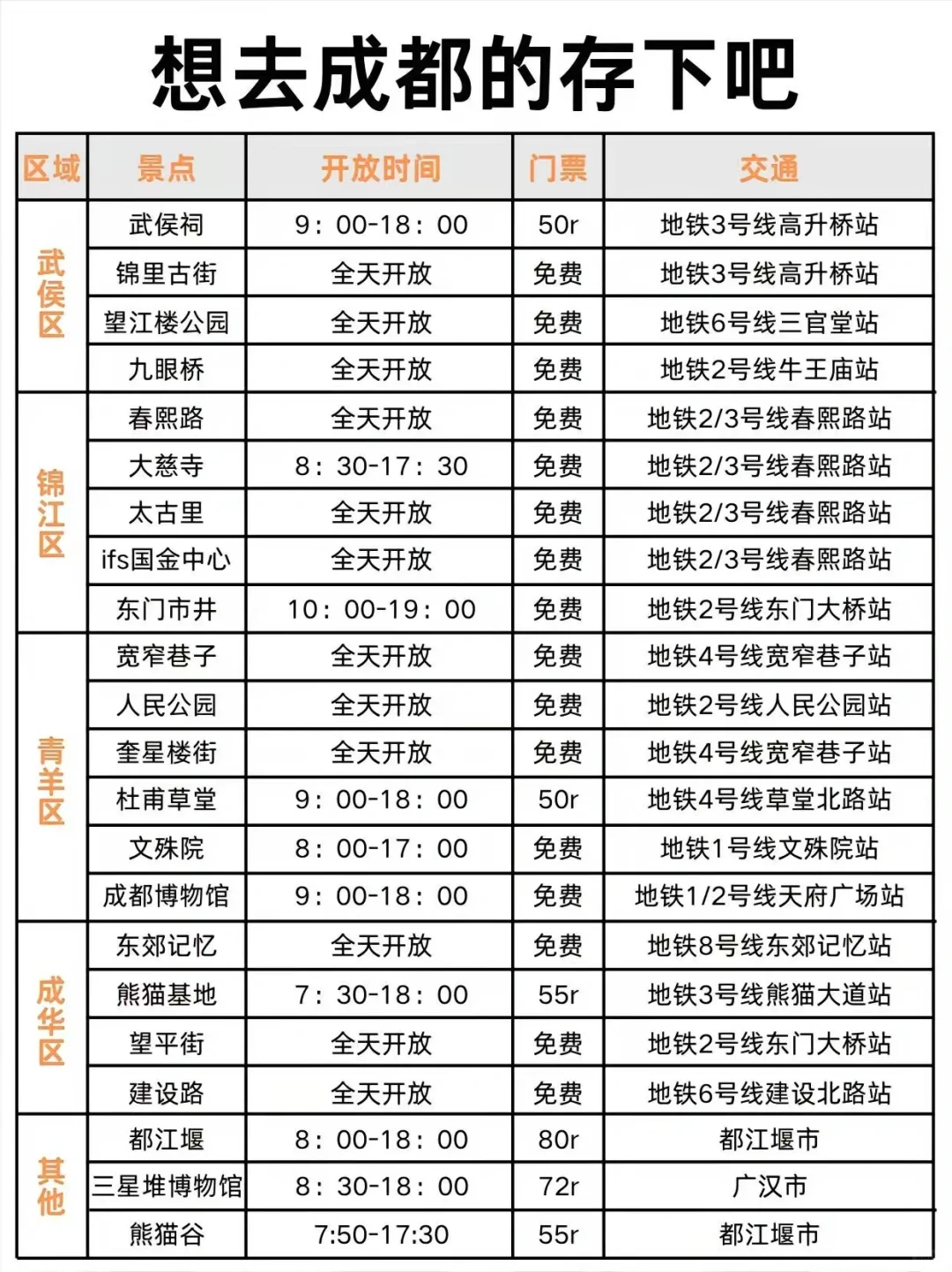 成都现状，1月要去的姐妹尽快改行程...