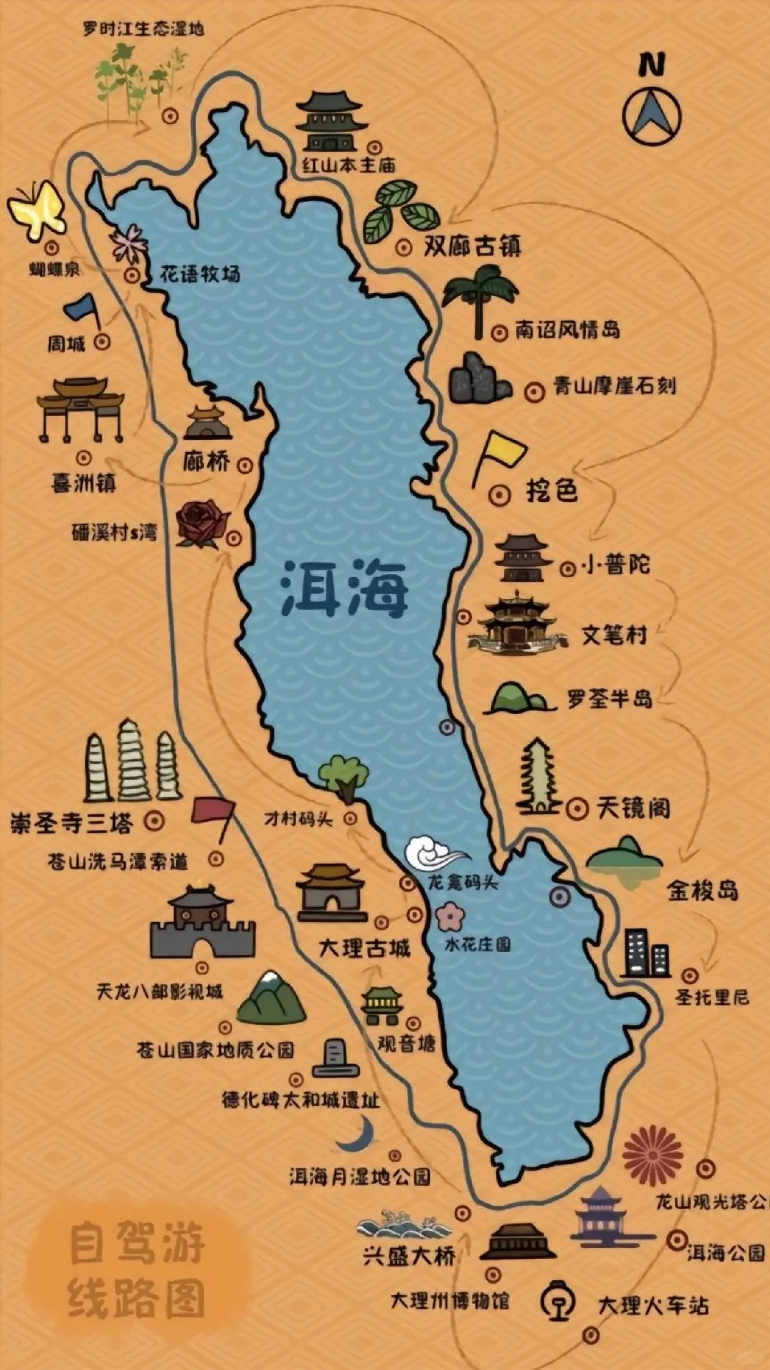 听劝！1月-2月来大理的姐妹们码🐎住(巨全