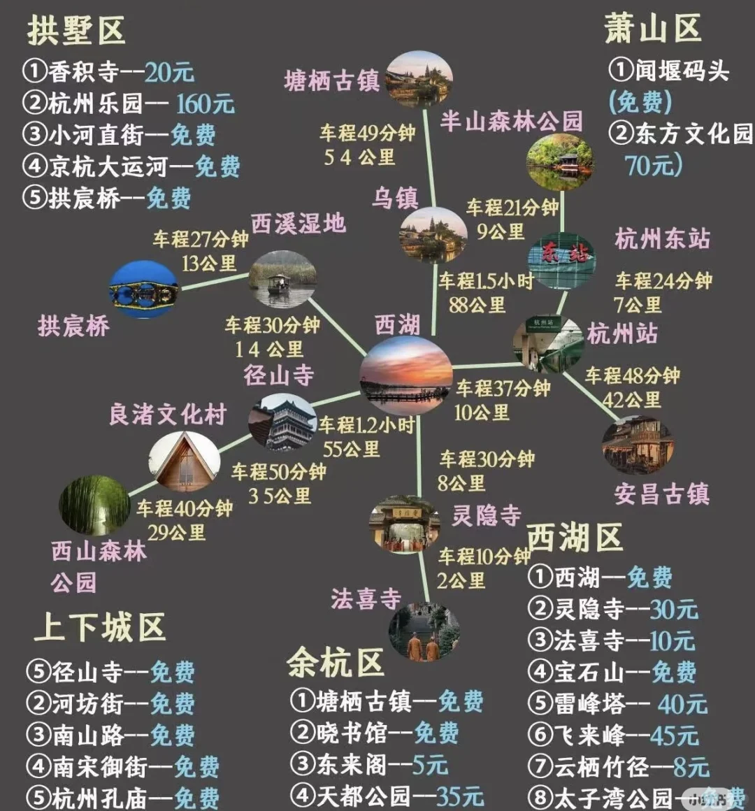 杭州四天三晚旅游攻略😎