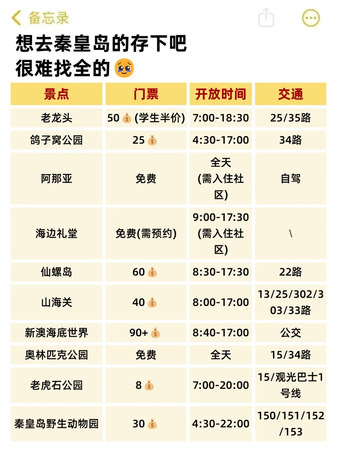 秦皇岛会惩罚每一个不做攻略就来的人❗️❗️