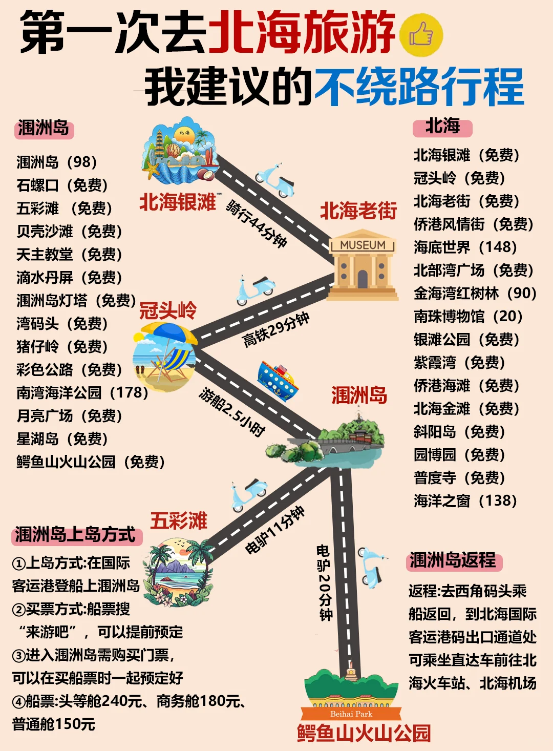 北海旅游攻略💕附正确游玩顺序+超全避坑