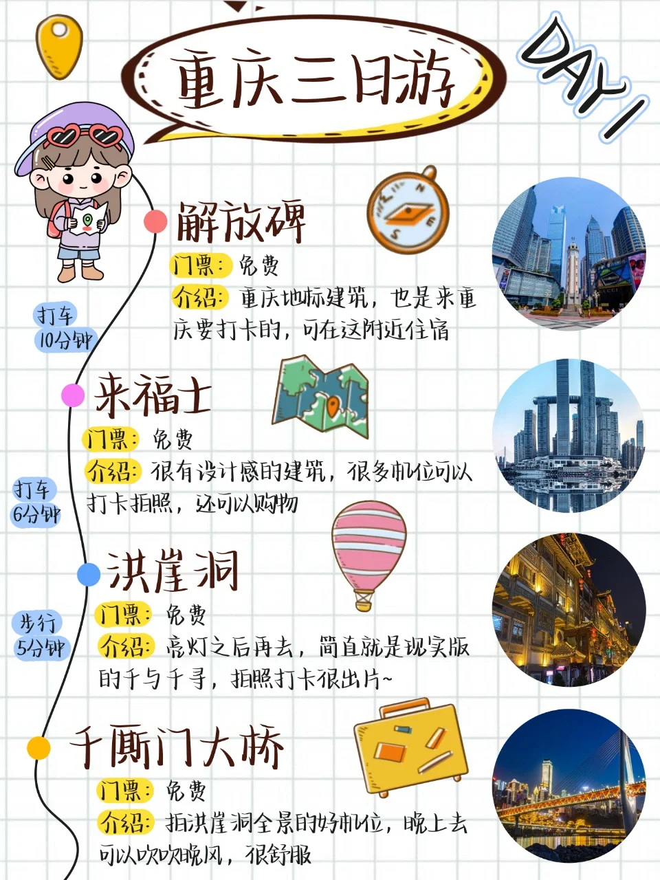 重庆旅游攻略手帐版📝好玩而且不绕路✅