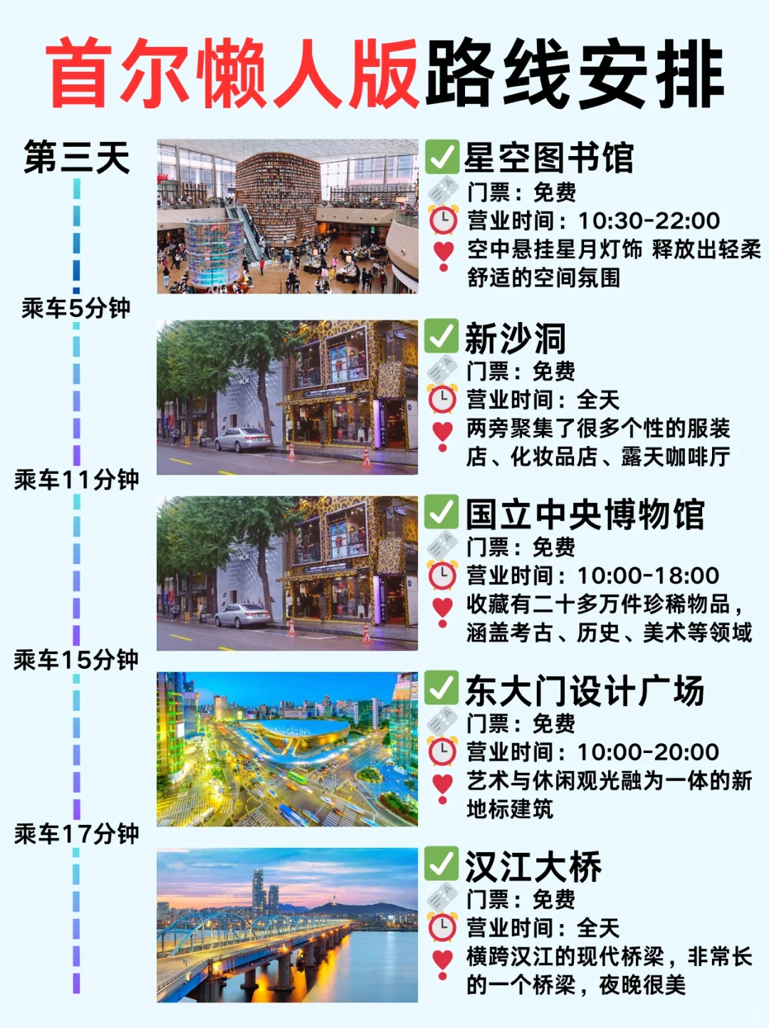 P人勇闯韩国首尔❗4天3晚保姆级攻略