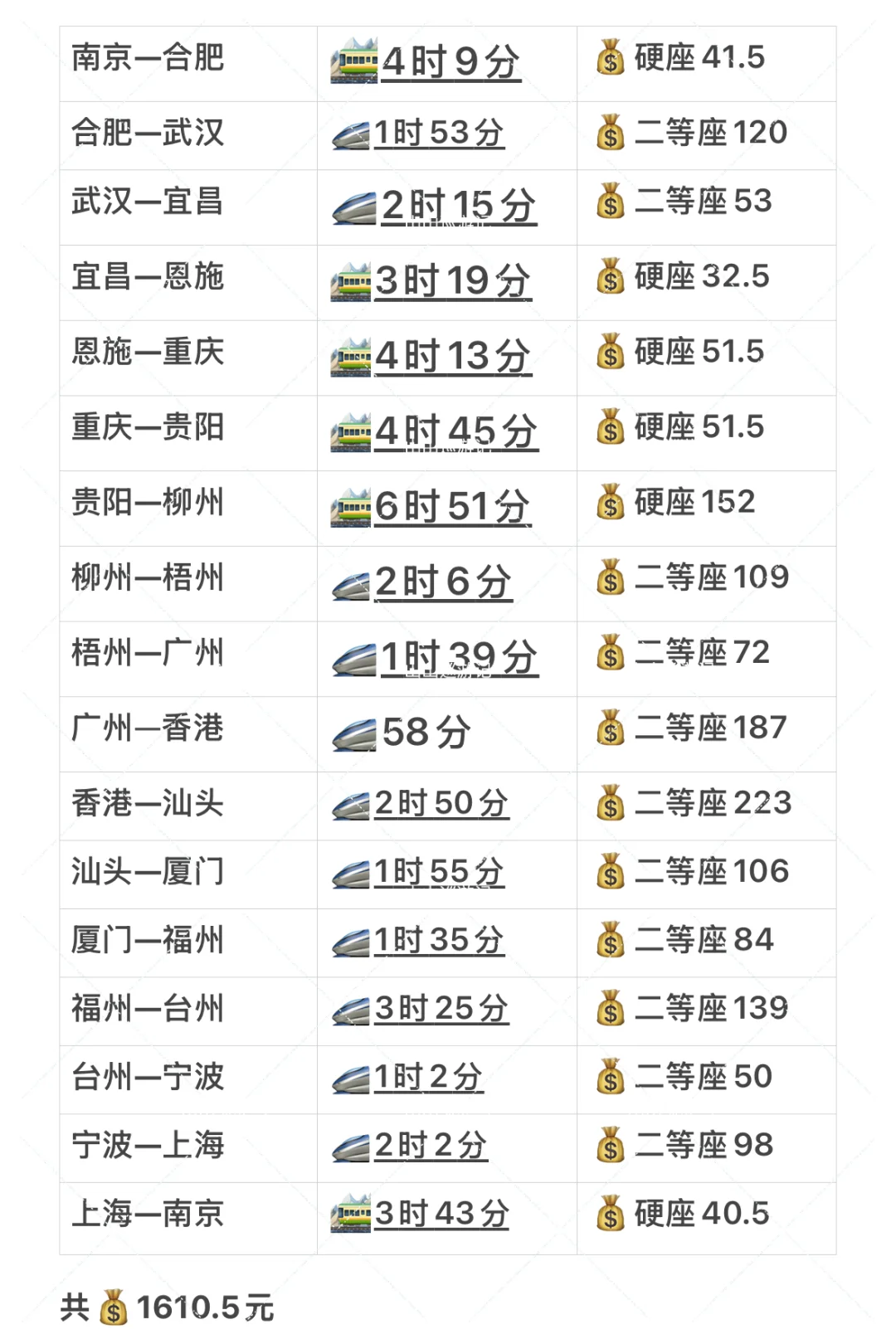 我发现‼️玩转1️⃣7️⃣城恋爱脑路线的省钱攻略