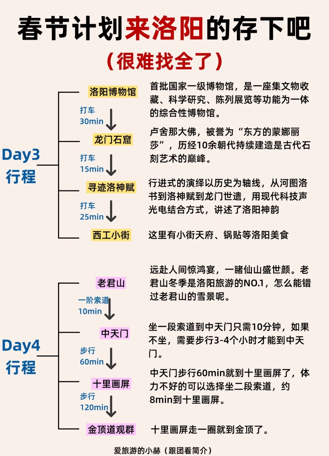 写给春节来洛阳的姐妹们，附四天三晚攻略❗️