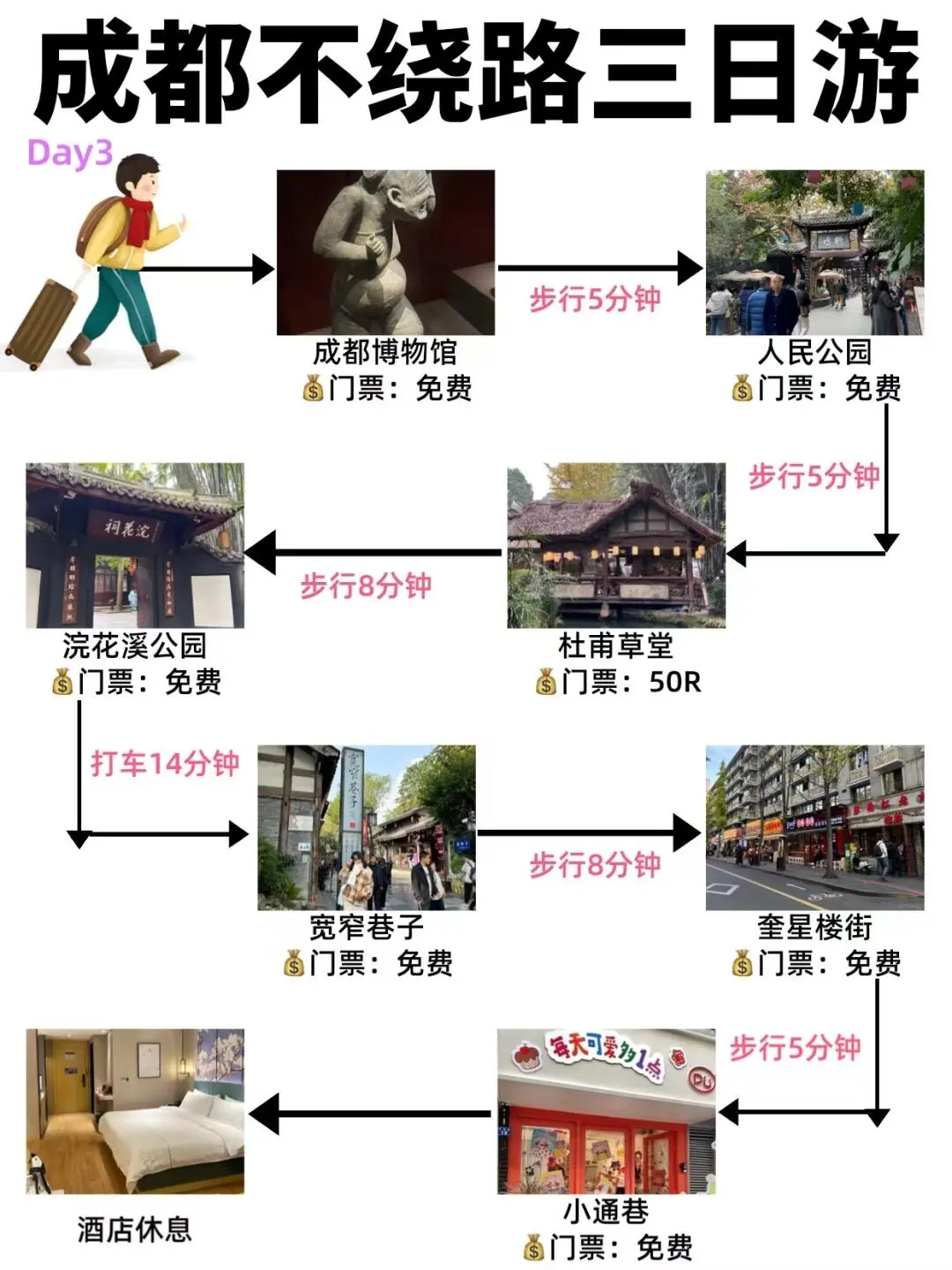 成都三日游🔥穷游拿下21个景点！