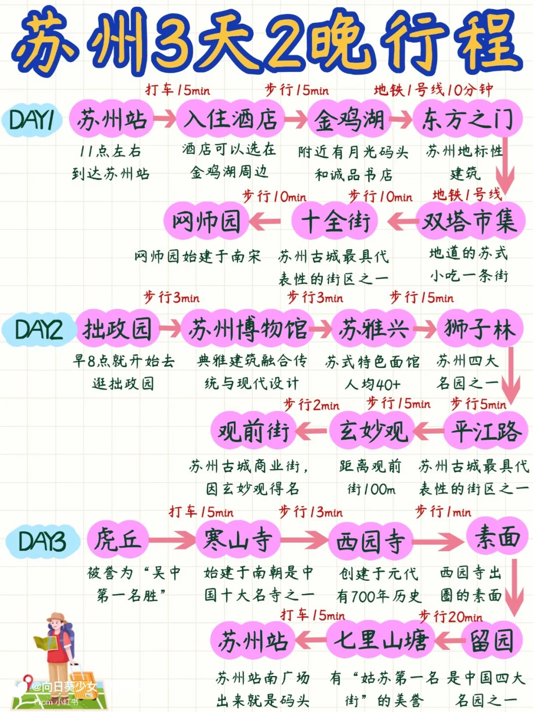 📍苏州丨苏州三日游攻略已做好✅在线找搭子