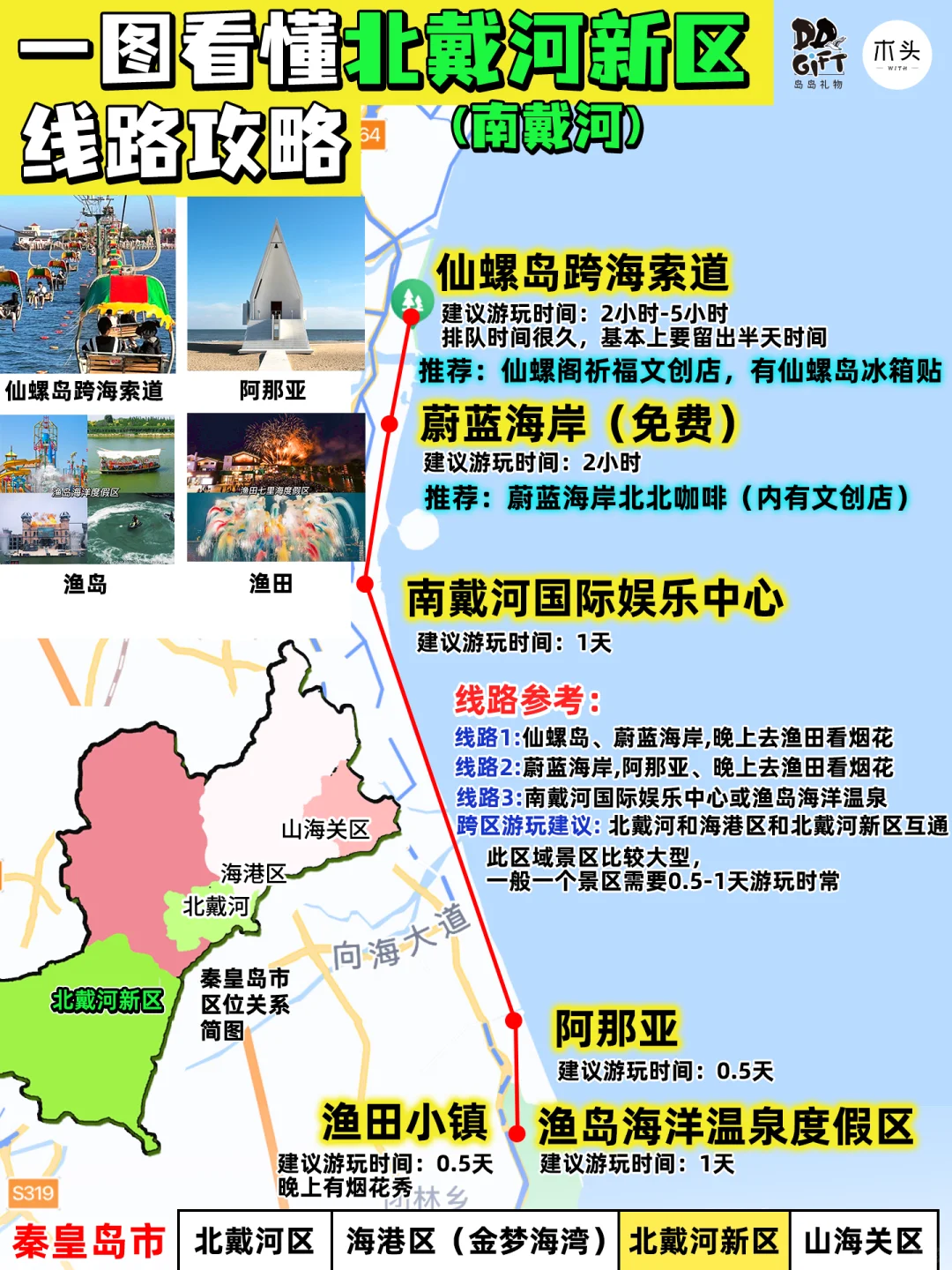 小红书跟风最正确的一次！总结秦皇岛攻略！