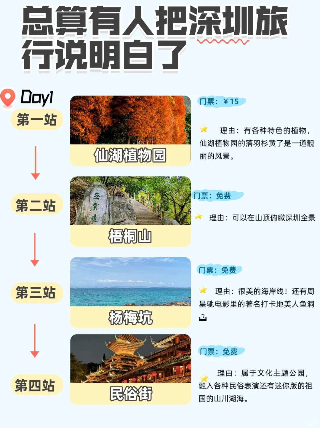 听劝👂🏼12月-2月来深圳的姐妹请🐴住