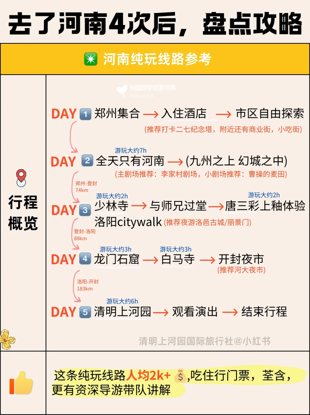 救命啊❗️连夜整理了河南5天4晚高效旅游攻略