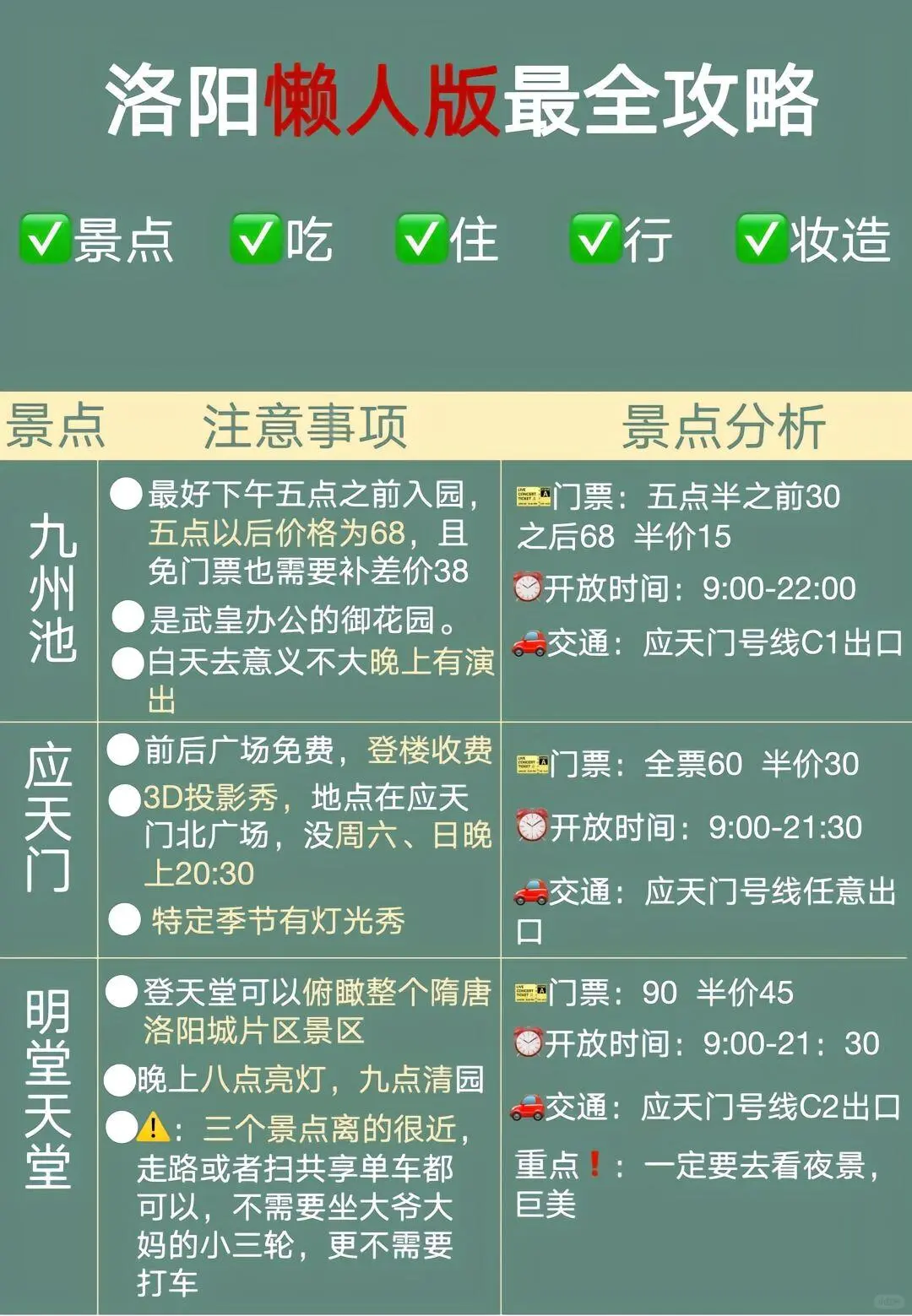 洛阳懒人版攻略‼️超全攻略姐妹们收藏😊