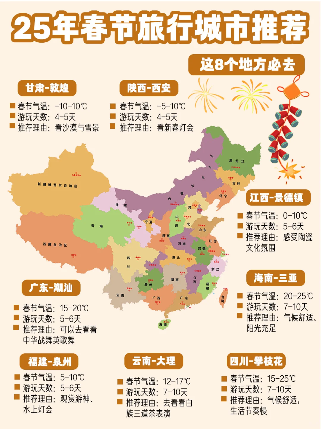 高铁直达🚅8个春节旅游城市！好会过年！