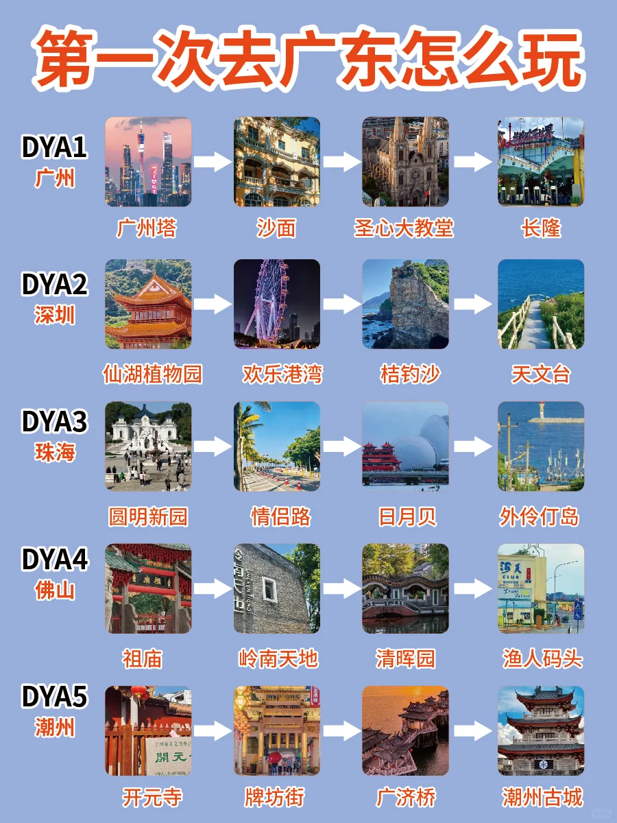 📍广东5天4夜❗保姆级攻略City walk路线