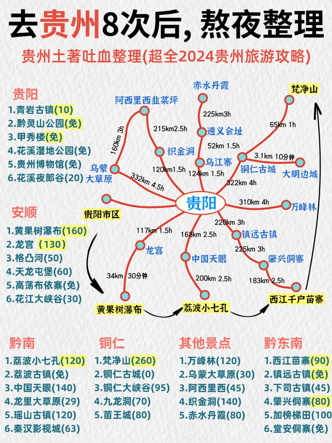 去了8次的贵州旅游攻略👆直接抄作业‼️