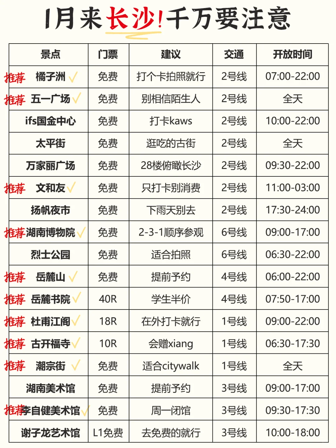 谁懂啊…被自己做的长沙攻略满意得睡不着👏