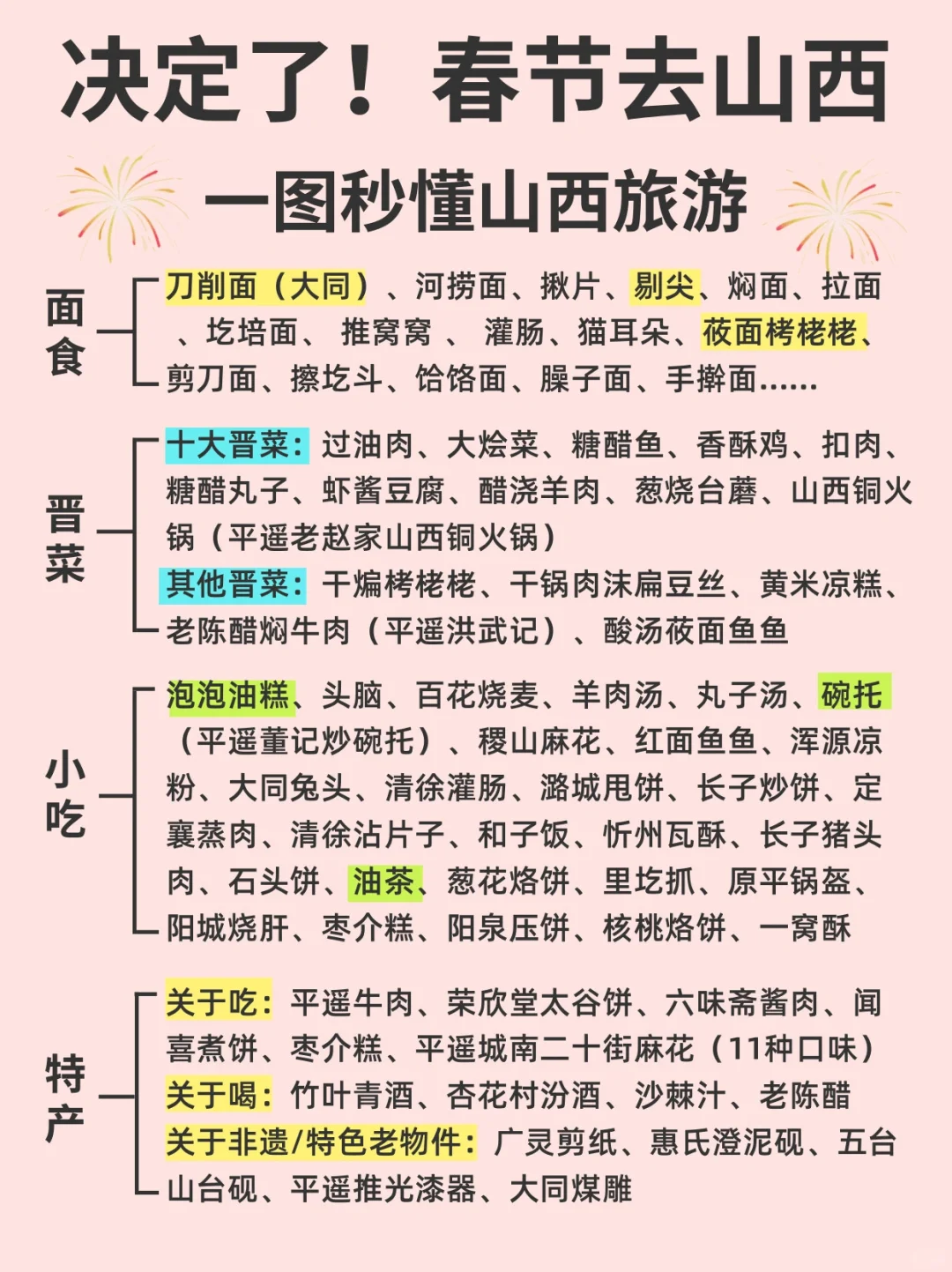 我决定了！这个春节就去山西旅游🙋‍♀️