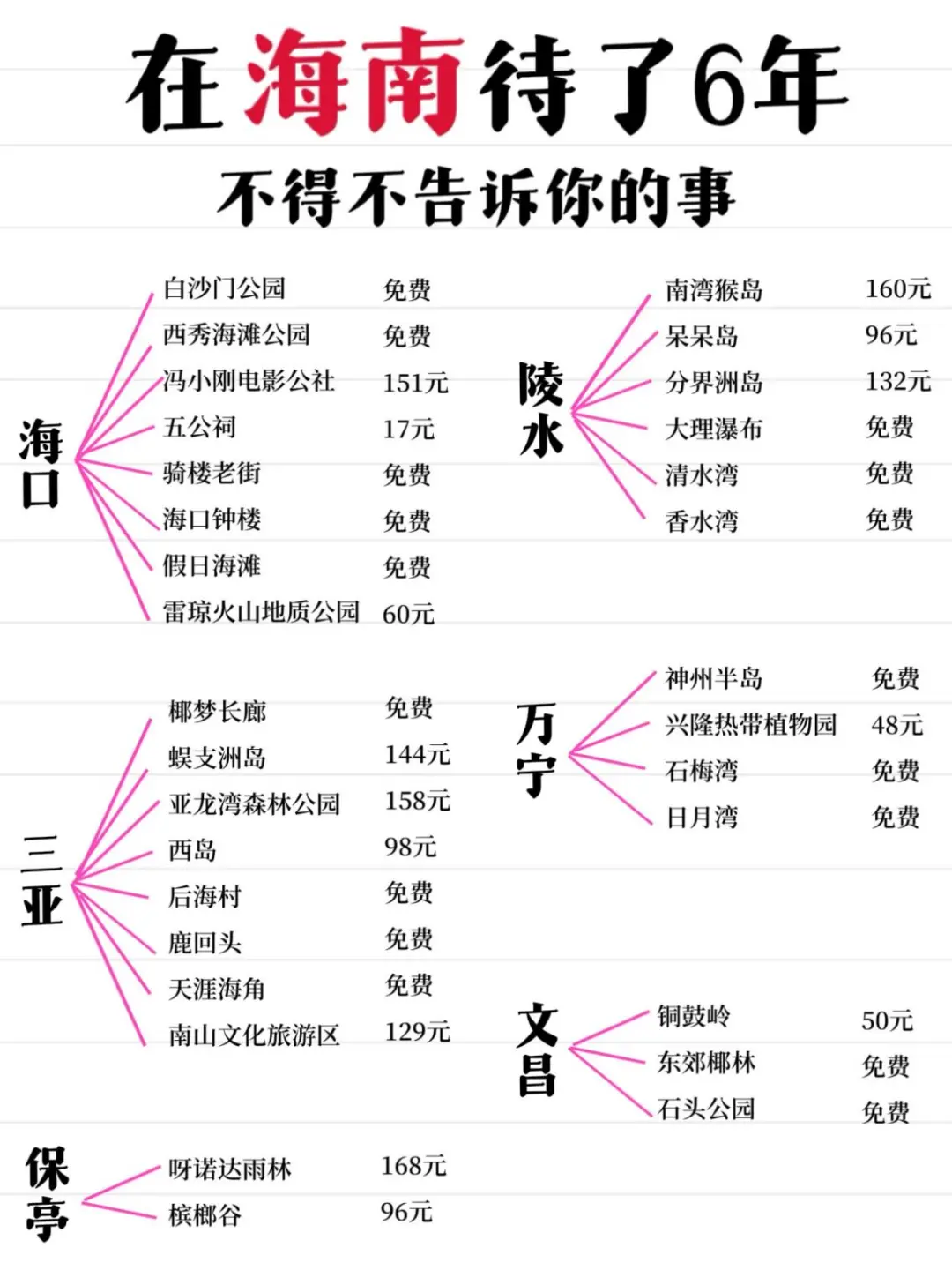 在海南待了6年！！不得不告诉你的事~