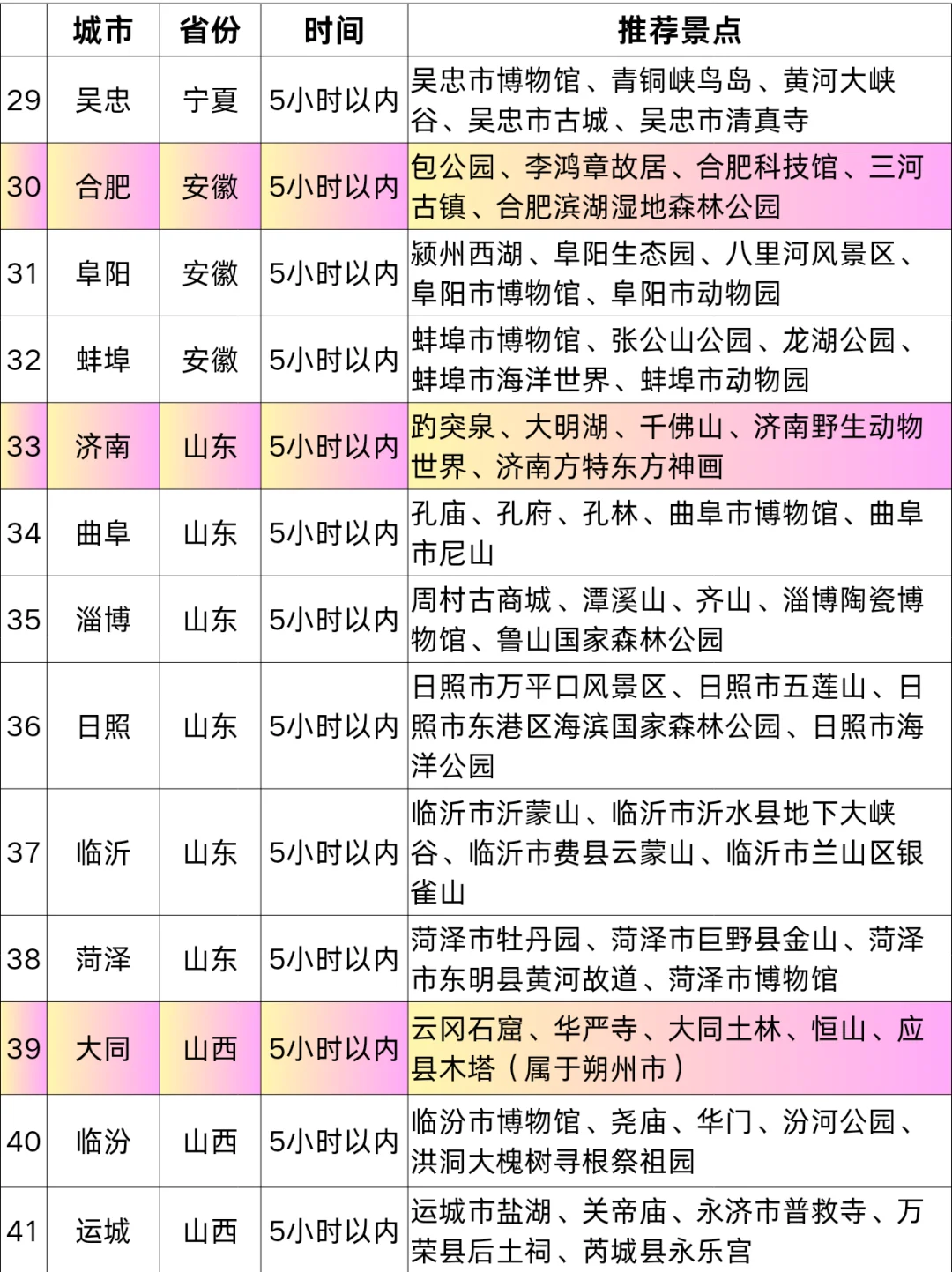 西安高铁1-5h|直达50+城市！寒假春节游指南