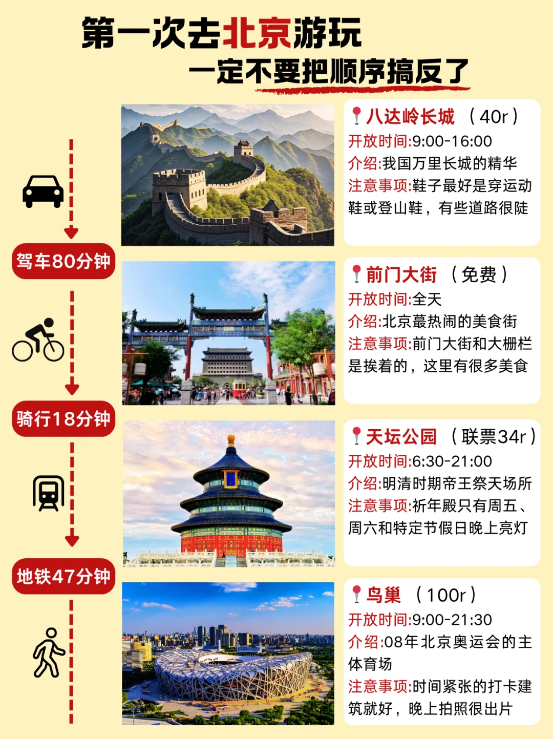 🌟北京旅游攻略✨终于把北京旅行说明白了