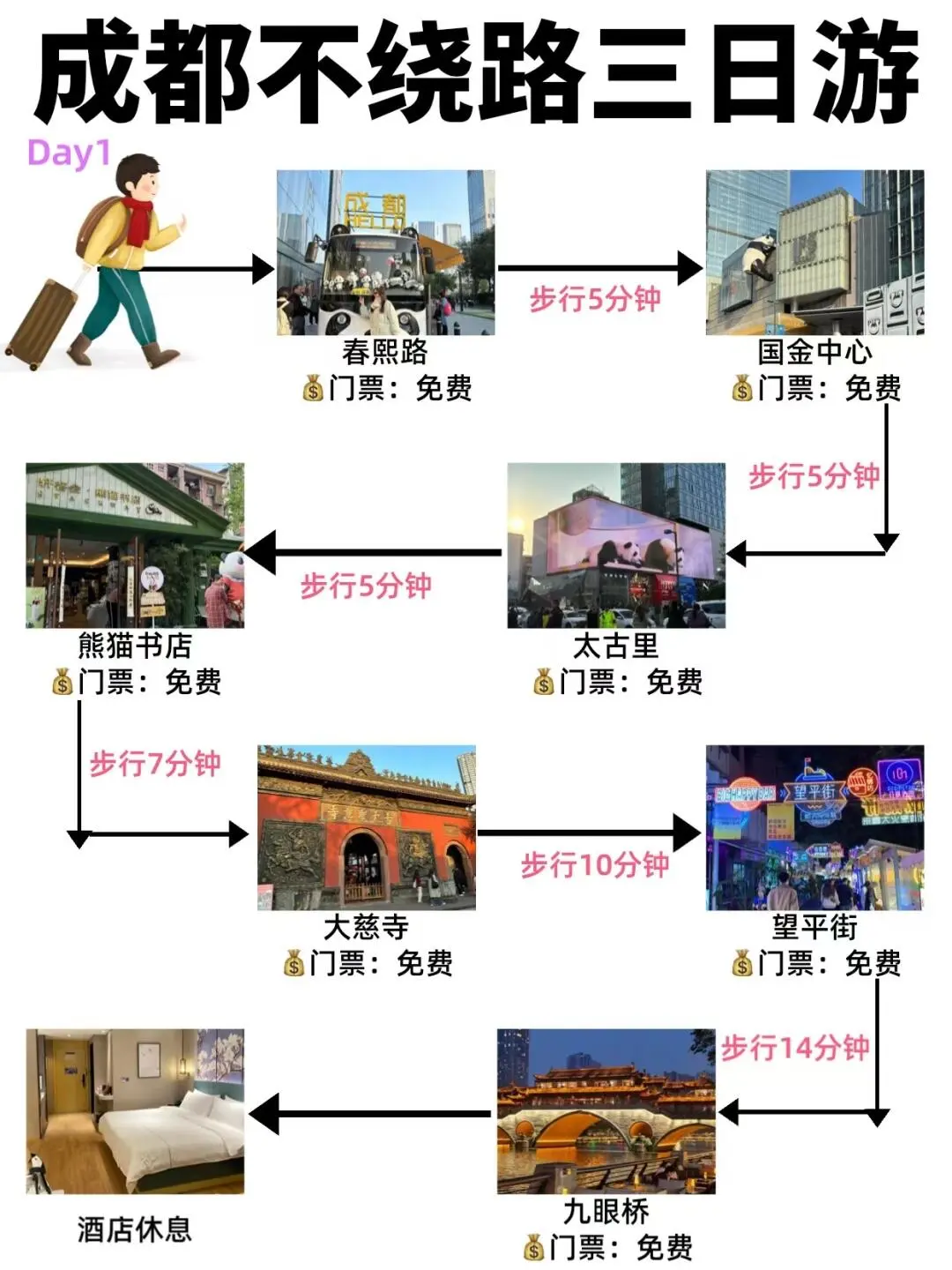 成都三日游🔥穷游拿下21个景点！