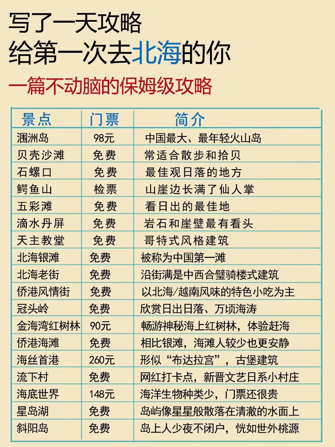 北海旅游7次，我的建议是...