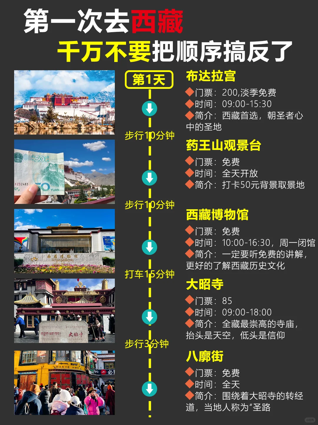 12-2🈷️西藏旅游🍃懒人版路线攻略分享