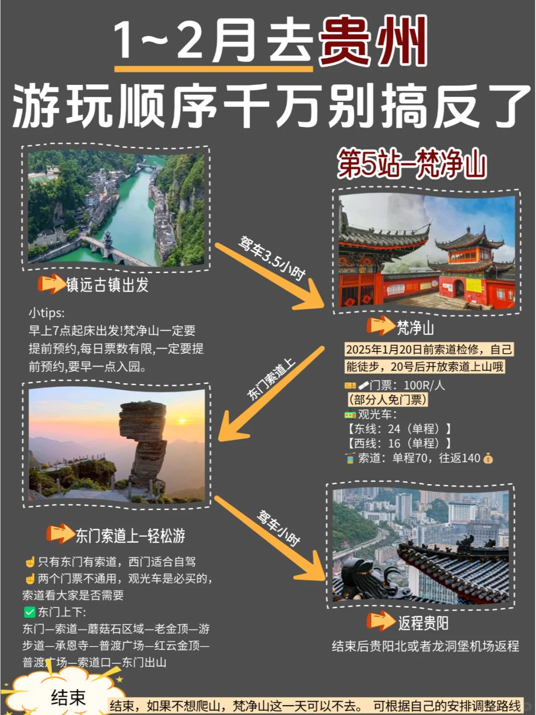 1-2月春节去贵州游玩顺序千万不要搞反啦❗