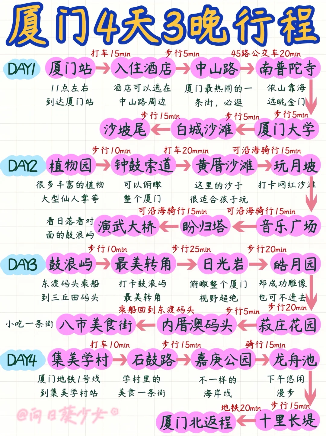 第一次来厦门的姐妹，本地人教你怎么玩✅